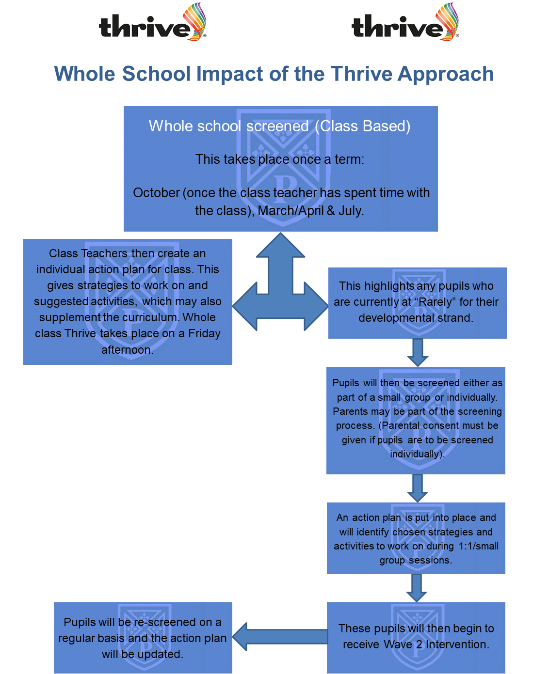 WholeSchoolImpactoftheThriveApproach copy