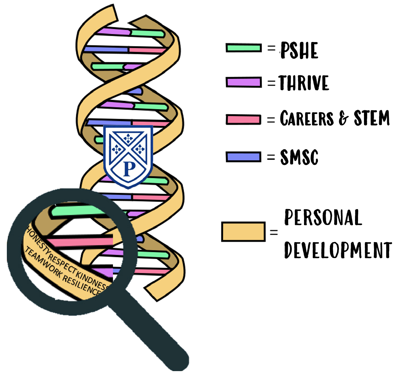 Personal Development DNA image Personal Development DNA image